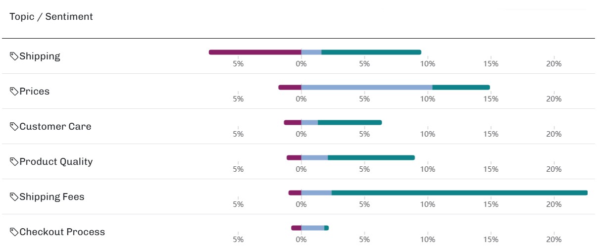 AI Feedback Analysis