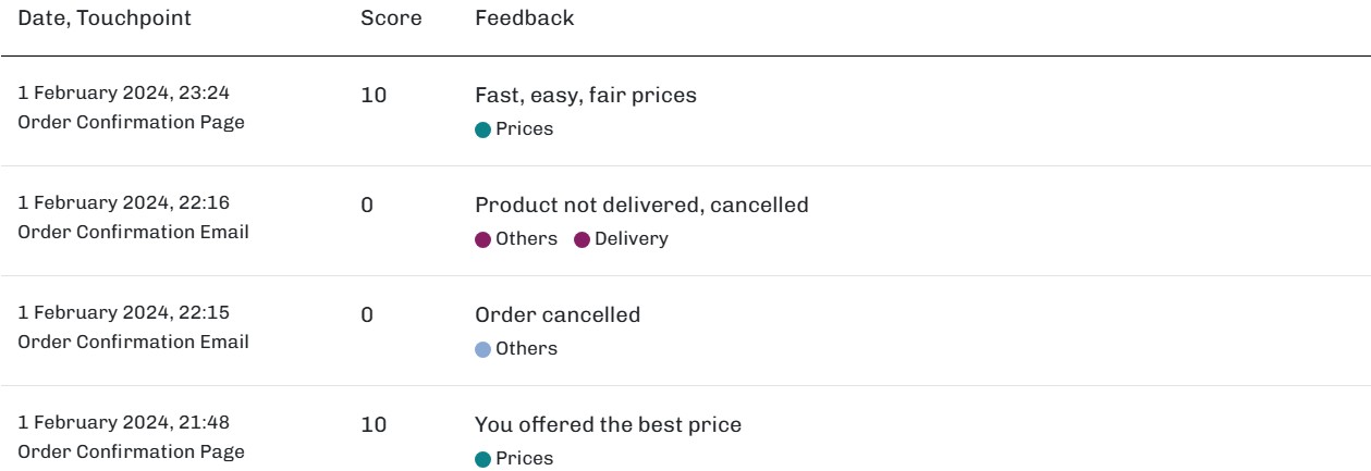 HeyScore Customer Feedback
