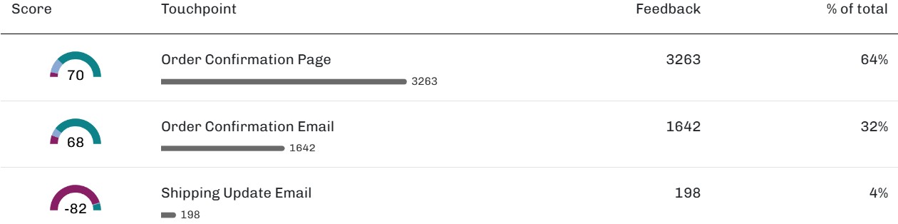 HeyScore Customer Feedback