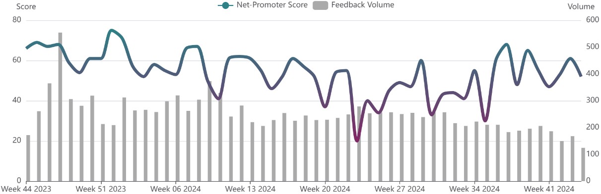 HeyScore Customer Feedback