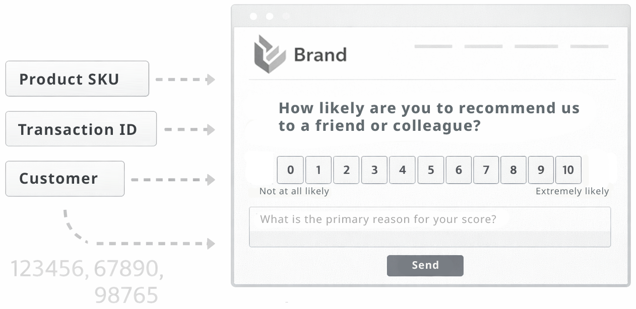Link feedback to products, customers and transactions