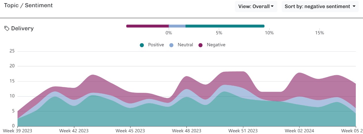 HeyScore Customer Feedback